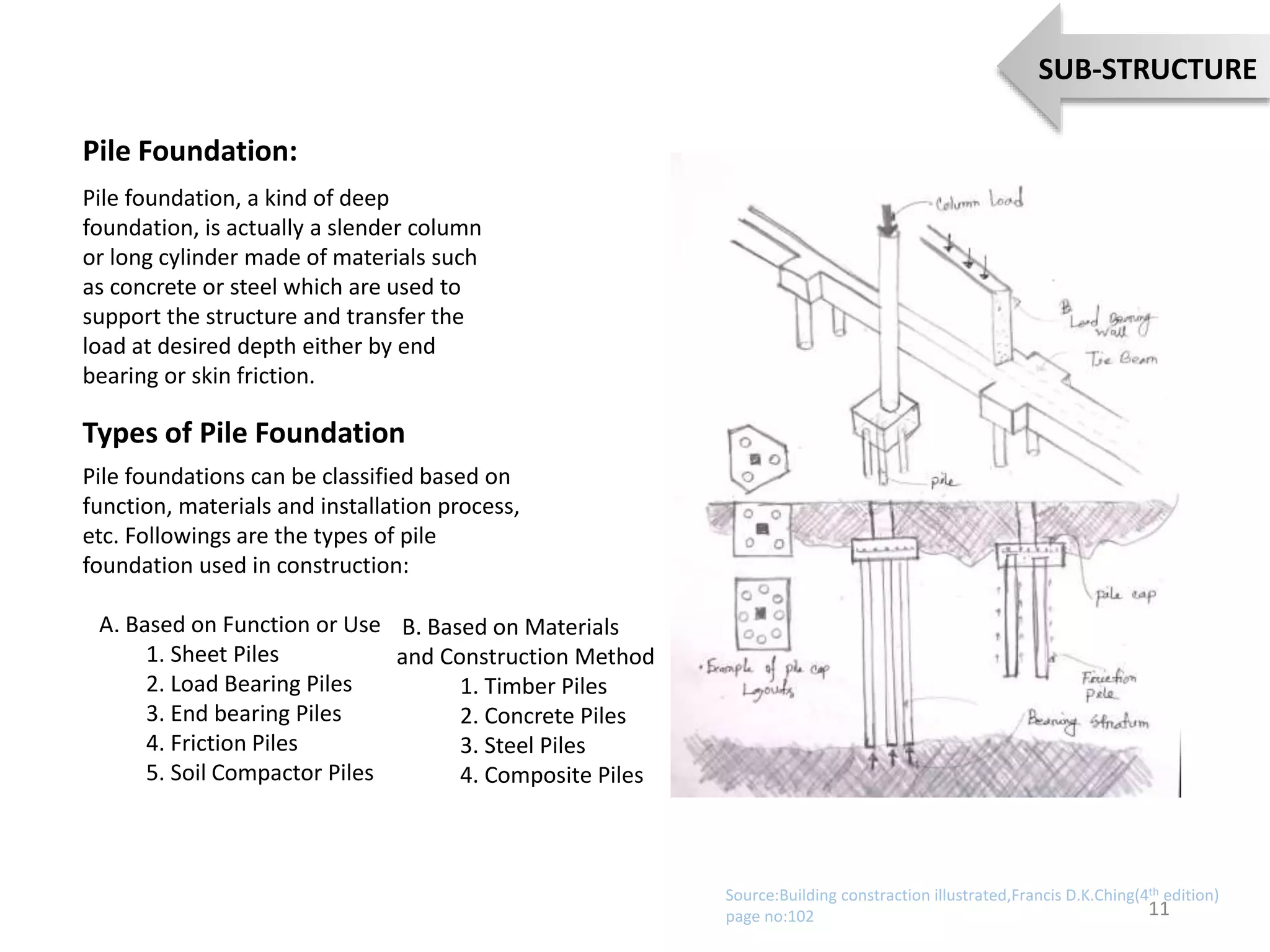 Pile Foundation:
Pile foundation, a kind of deep
foundation, is actually a slender column
or long cylinder made of materials such
as concrete or steel which are used to
support the structure and transfer the
load at desired depth either by end
bearing or skin friction.
Types of Pile Foundation
Pile foundations can be classified based on
function, materials and installation process,
etc. Followings are the types of pile
foundation used in construction:
A. Based on Function or Use
1. Sheet Piles
2. Load Bearing Piles
3. End bearing Piles
4. Friction Piles
5. Soil Compactor Piles
11
SUB-STRUCTURE
B. Based on Materials
and Construction Method
1. Timber Piles
2. Concrete Piles
3. Steel Piles
4. Composite Piles
Source:Building constraction illustrated,Francis D.K.Ching(4th edition)
page no:102
 