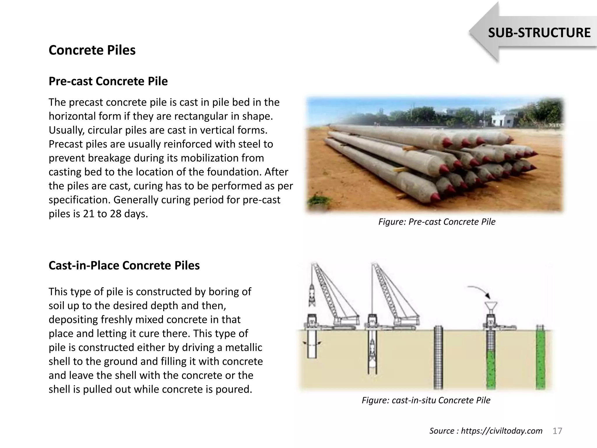 Concrete Piles
The precast concrete pile is cast in pile bed in the
horizontal form if they are rectangular in shape.
Usually, circular piles are cast in vertical forms.
Precast piles are usually reinforced with steel to
prevent breakage during its mobilization from
casting bed to the location of the foundation. After
the piles are cast, curing has to be performed as per
specification. Generally curing period for pre-cast
piles is 21 to 28 days.
Pre-cast Concrete Pile
Cast-in-Place Concrete Piles
This type of pile is constructed by boring of
soil up to the desired depth and then,
depositing freshly mixed concrete in that
place and letting it cure there. This type of
pile is constructed either by driving a metallic
shell to the ground and filling it with concrete
and leave the shell with the concrete or the
shell is pulled out while concrete is poured.
Figure: Pre-cast Concrete Pile
Figure: cast-in-situ Concrete Pile
17
SUB-STRUCTURE
Source : https://civiltoday.com
 