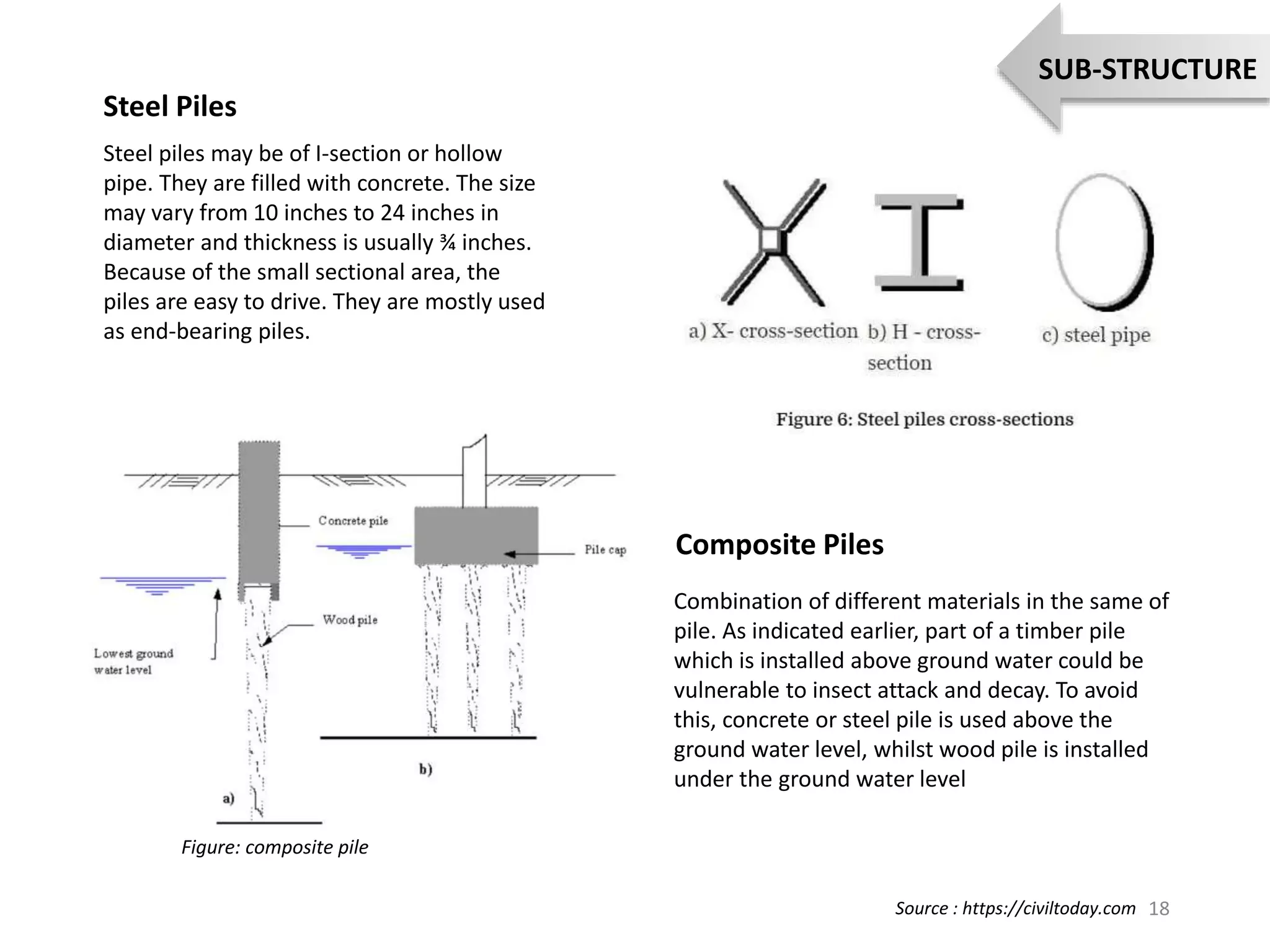 Steel Piles
Steel piles may be of I-section or hollow
pipe. They are filled with concrete. The size
may vary from 10 inches to 24 inches in
diameter and thickness is usually ¾ inches.
Because of the small sectional area, the
piles are easy to drive. They are mostly used
as end-bearing piles.
Combination of different materials in the same of
pile. As indicated earlier, part of a timber pile
which is installed above ground water could be
vulnerable to insect attack and decay. To avoid
this, concrete or steel pile is used above the
ground water level, whilst wood pile is installed
under the ground water level
Composite Piles
Figure: composite pile
18
SUB-STRUCTURE
Source : https://civiltoday.com
 