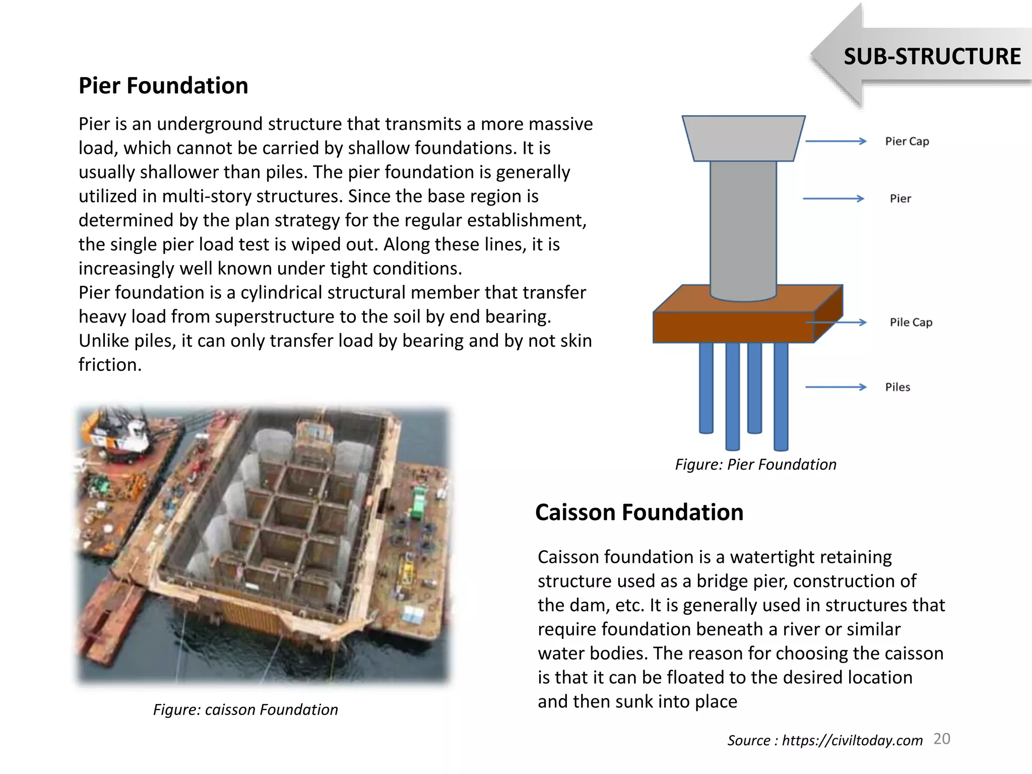 Pier Foundation
Pier is an underground structure that transmits a more massive
load, which cannot be carried by shallow foundations. It is
usually shallower than piles. The pier foundation is generally
utilized in multi-story structures. Since the base region is
determined by the plan strategy for the regular establishment,
the single pier load test is wiped out. Along these lines, it is
increasingly well known under tight conditions.
Pier foundation is a cylindrical structural member that transfer
heavy load from superstructure to the soil by end bearing.
Unlike piles, it can only transfer load by bearing and by not skin
friction.
Figure: Pier Foundation
Caisson Foundation
Caisson foundation is a watertight retaining
structure used as a bridge pier, construction of
the dam, etc. It is generally used in structures that
require foundation beneath a river or similar
water bodies. The reason for choosing the caisson
is that it can be floated to the desired location
and then sunk into place
Figure: caisson Foundation
20
SUB-STRUCTURE
Source : https://civiltoday.com
 