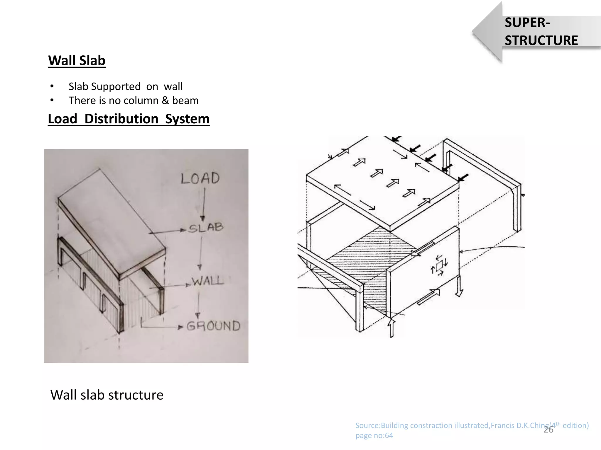 Structural system of Buildings(sub-structure+ super structure) | PPTX ...