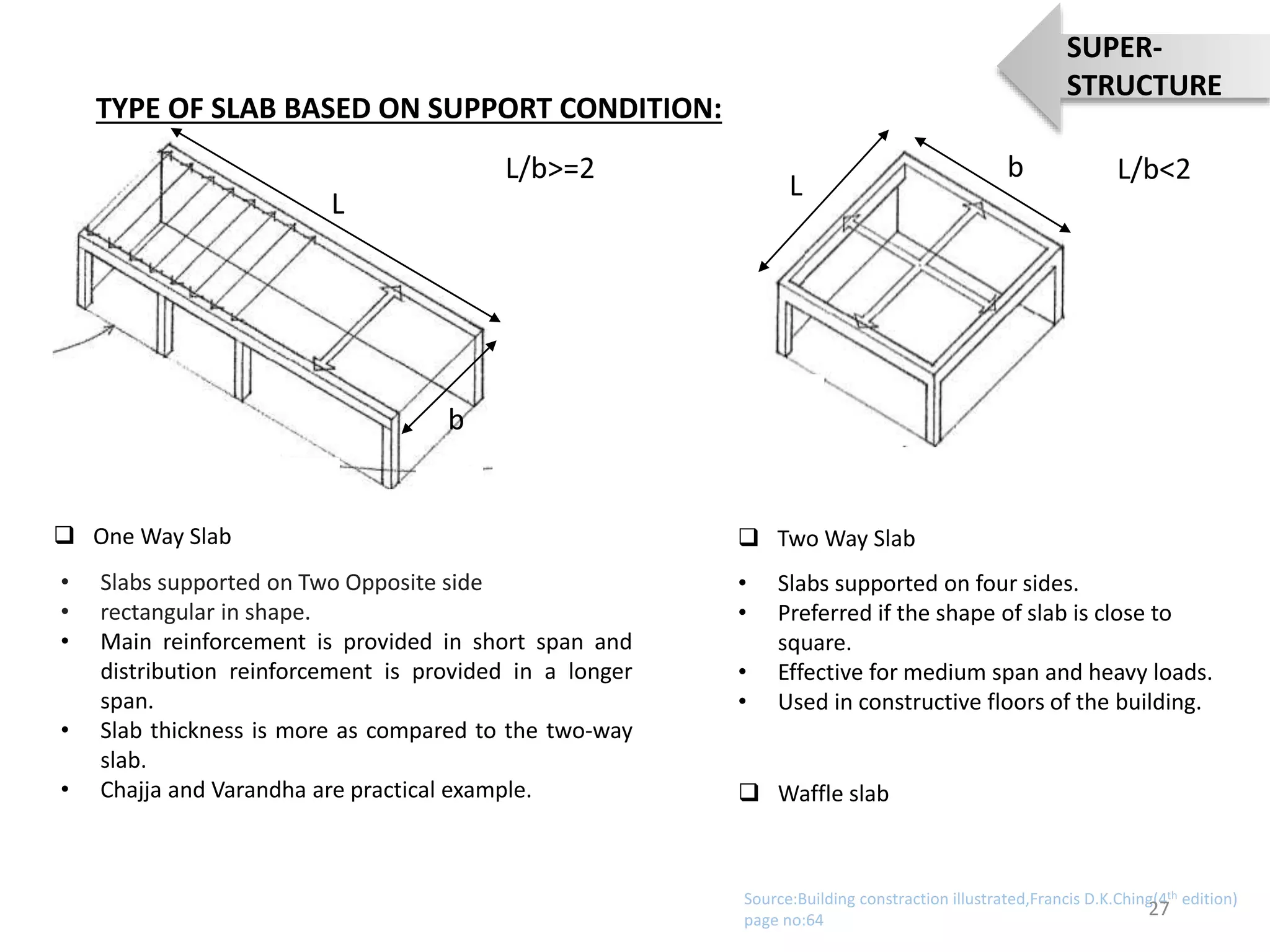 TYPE OF SLAB BASED ON SUPPORT CONDITION:
 One Way Slab  Two Way Slab
• Slabs supported on Two Opposite side
• rectangular in shape.
• Main reinforcement is provided in short span and
distribution reinforcement is provided in a longer
span.
• Slab thickness is more as compared to the two-way
slab.
• Chajja and Varandha are practical example.
• Slabs supported on four sides.
• Preferred if the shape of slab is close to
square.
• Effective for medium span and heavy loads.
• Used in constructive floors of the building.
 Waffle slab
L
b
L
b
L/b>=2 L/b<2
Source:Building constraction illustrated,Francis D.K.Ching(4th edition)
page no:64
27
SUPER-
STRUCTURE
 