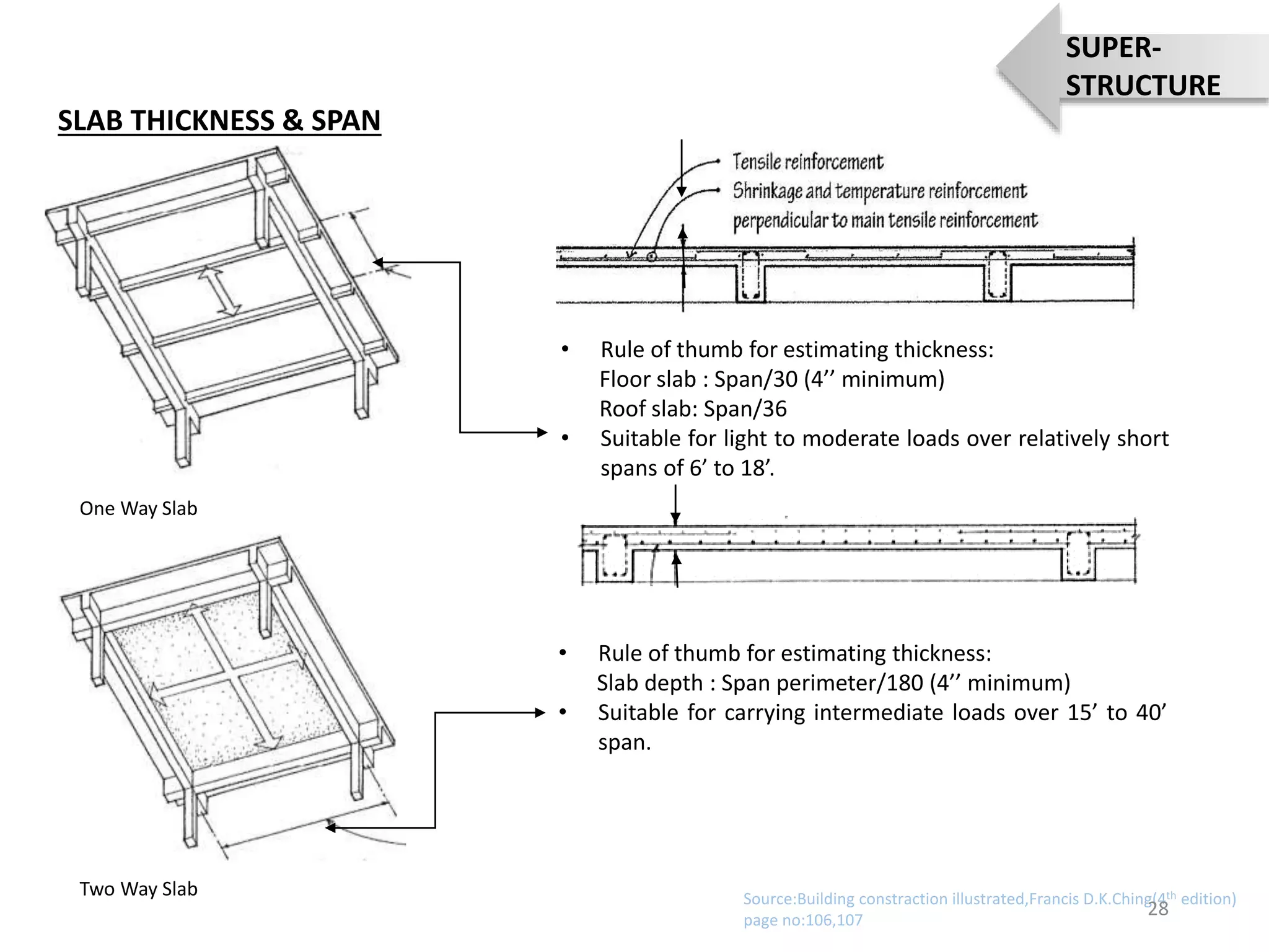 • Rule of thumb for estimating thickness:
Floor slab : Span/30 (4’’ minimum)
Roof slab: Span/36
• Suitable for light to moderate loads over relatively short
spans of 6’ to 18’.
Source:Building constraction illustrated,Francis D.K.Ching(4th edition)
page no:106,107
One Way Slab
Two Way Slab
• Rule of thumb for estimating thickness:
Slab depth : Span perimeter/180 (4’’ minimum)
• Suitable for carrying intermediate loads over 15’ to 40’
span.
SLAB THICKNESS & SPAN
28
SUPER-
STRUCTURE
 