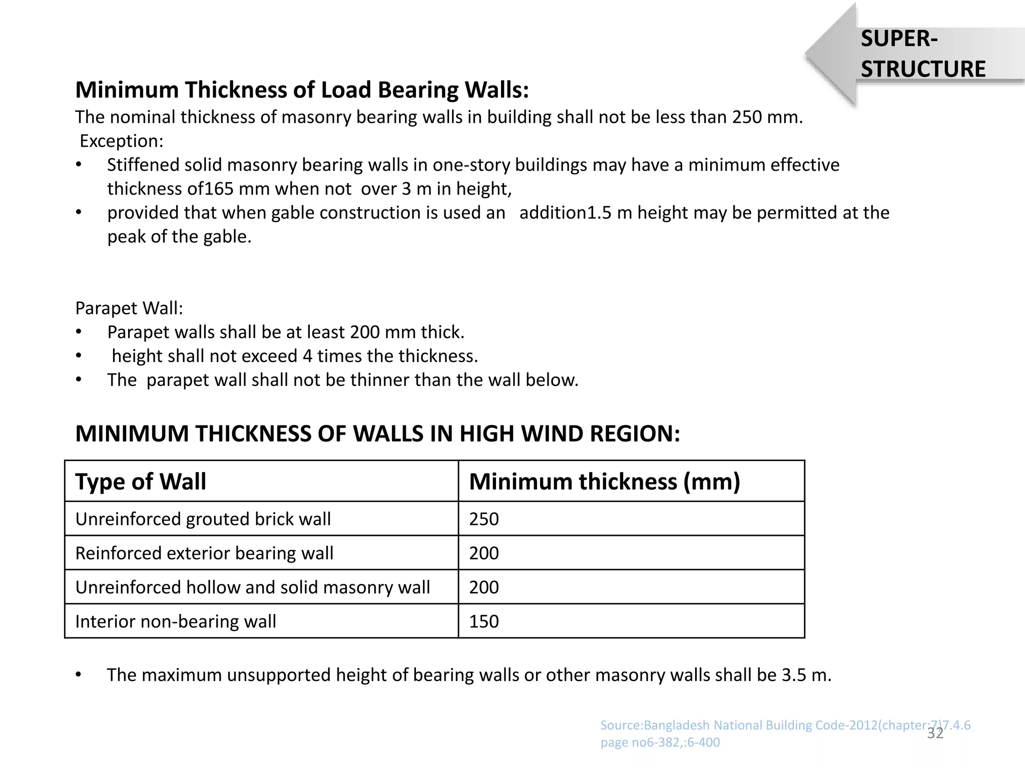 MINIMUM THICKNESS OF WALLS IN HIGH WIND REGION:
Type of Wall Minimum thickness (mm)
Unreinforced grouted brick wall 250
Reinforced exterior bearing wall 200
Unreinforced hollow and solid masonry wall 200
Interior non-bearing wall 150
Source:Bangladesh National Building Code-2012(chapter:7)7.4.6
page no6-382,:6-400
• The maximum unsupported height of bearing walls or other masonry walls shall be 3.5 m.
Minimum Thickness of Load Bearing Walls:
The nominal thickness of masonry bearing walls in building shall not be less than 250 mm.
Exception:
• Stiffened solid masonry bearing walls in one‐story buildings may have a minimum effective
thickness of165 mm when not over 3 m in height,
• provided that when gable construction is used an addition1.5 m height may be permitted at the
peak of the gable.
Parapet Wall:
• Parapet walls shall be at least 200 mm thick.
• height shall not exceed 4 times the thickness.
• The parapet wall shall not be thinner than the wall below.
32
SUPER-
STRUCTURE
 