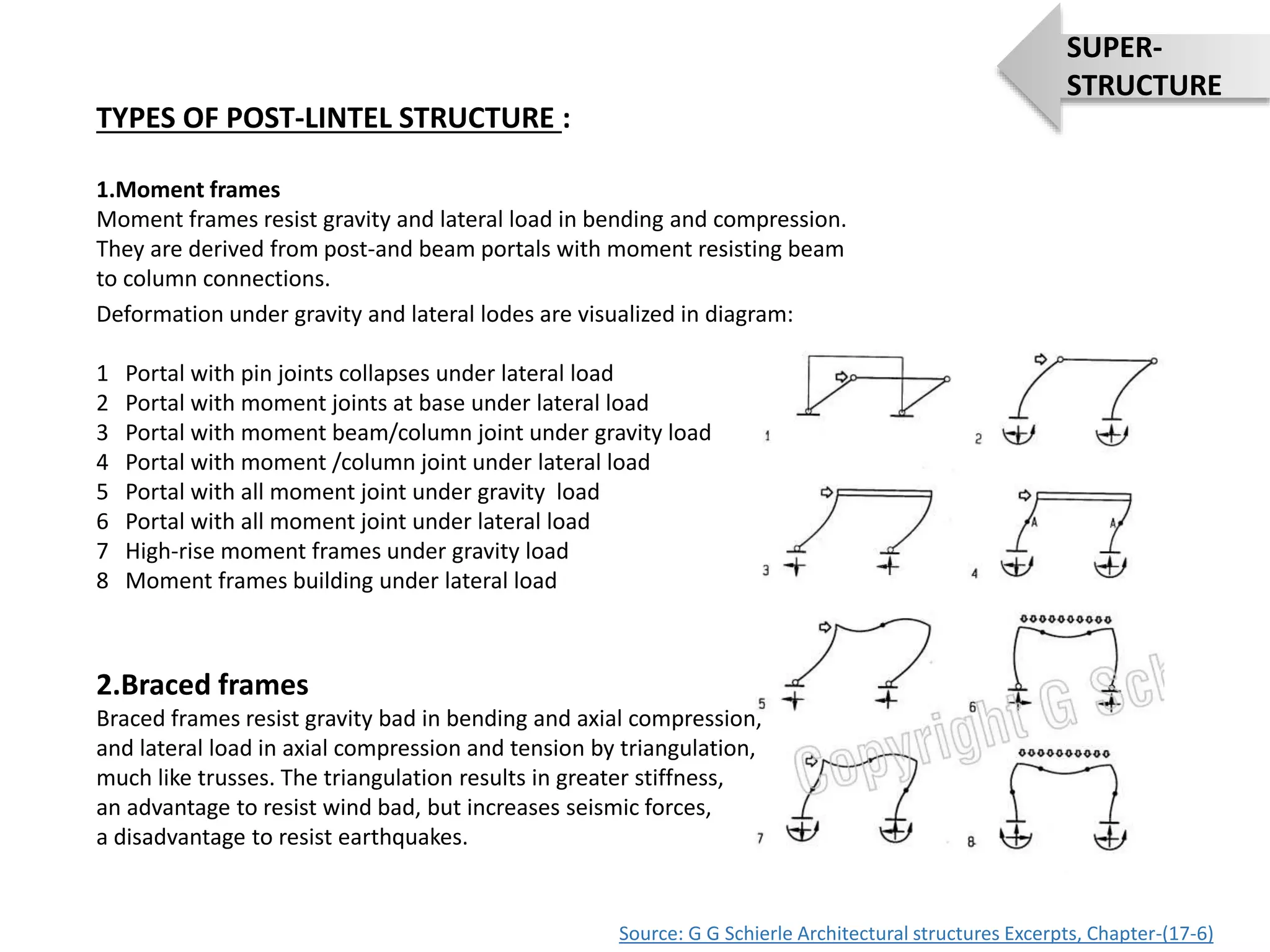TYPES OF POST-LINTEL STRUCTURE :
1.Moment frames
Moment frames resist gravity and lateral load in bending and compression.
They are derived from post-and beam portals with moment resisting beam
to column connections.
Deformation under gravity and lateral lodes are visualized in diagram:
1 Portal with pin joints collapses under lateral load
2 Portal with moment joints at base under lateral load
3 Portal with moment beam/column joint under gravity load
4 Portal with moment /column joint under lateral load
5 Portal with all moment joint under gravity load
6 Portal with all moment joint under lateral load
7 High-rise moment frames under gravity load
8 Moment frames building under lateral load
Source: G G Schierle Architectural structures Excerpts, Chapter-(17-6)
2.Braced frames
Braced frames resist gravity bad in bending and axial compression,
and lateral load in axial compression and tension by triangulation,
much like trusses. The triangulation results in greater stiffness,
an advantage to resist wind bad, but increases seismic forces,
a disadvantage to resist earthquakes.
SUPER-
STRUCTURE
 