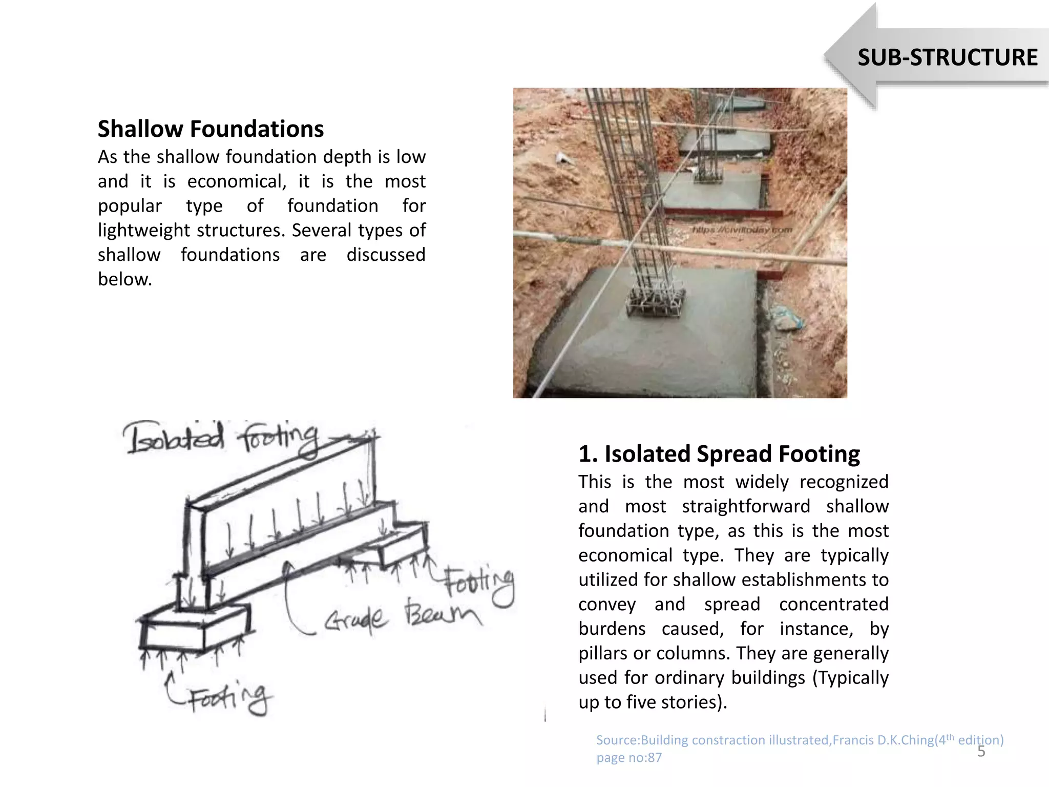 Shallow Foundations
As the shallow foundation depth is low
and it is economical, it is the most
popular type of foundation for
lightweight structures. Several types of
shallow foundations are discussed
below.
1. Isolated Spread Footing
This is the most widely recognized
and most straightforward shallow
foundation type, as this is the most
economical type. They are typically
utilized for shallow establishments to
convey and spread concentrated
burdens caused, for instance, by
pillars or columns. They are generally
used for ordinary buildings (Typically
up to five stories).
5
SUB-STRUCTURE
Source:Building constraction illustrated,Francis D.K.Ching(4th edition)
page no:87
 