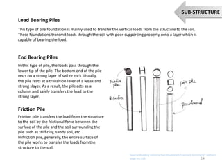 Load Bearing Piles
This type of pile foundation is mainly used to transfer the vertical loads from the structure to the soil.
These foundations transmit loads through the soil with poor supporting property onto a layer which is
capable of bearing the load.
In this type of pile, the loads pass through the
lower tip of the pile. The bottom end of the pile
rests on a strong layer of soil or rock. Usually,
the pile rests at a transition layer of a weak and
strong slayer. As a result, the pile acts as a
column and safely transfers the load to the
strong layer.
End Bearing Piles
Friction Pile
Friction pile transfers the load from the structure
to the soil by the frictional force between the
surface of the pile and the soil surrounding the
pile such as stiff clay, sandy soil, etc.
In friction pile, generally, the entire surface of
the pile works to transfer the loads from the
structure to the soil.
14
SUB-STRUCTURE
Source:Building constraction illustrated,Francis D.K.Ching(4th edition)
page no:103
 
