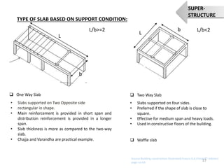 TYPE OF SLAB BASED ON SUPPORT CONDITION:
 One Way Slab  Two Way Slab
• Slabs supported on Two Opposite side
• rectangular in shape.
• Main reinforcement is provided in short span and
distribution reinforcement is provided in a longer
span.
• Slab thickness is more as compared to the two-way
slab.
• Chajja and Varandha are practical example.
• Slabs supported on four sides.
• Preferred if the shape of slab is close to
square.
• Effective for medium span and heavy loads.
• Used in constructive floors of the building.
 Waffle slab
L
b
L
b
L/b>=2 L/b<2
Source:Building constraction illustrated,Francis D.K.Ching(4th edition)
page no:64
27
SUPER-
STRUCTURE
 