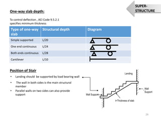 To control deflection , ACI Code 9.5.2.1
specifies minimum thickness
Type of one-way
slab
Structural depth Diagram
Simple supported L/20
One end continuous L/24
Both ends continuous L/28
Cantilever L/10
Position of Stair
Wall Support
Wall
Support
t=Thickness of slab
Landing
`
• Landing should be supported by load bearing wall
• The wall in both sides is the main structural
member
• Parallel walls on two sides can also provide
support
One-way slab depth:
29
SUPER-
STRUCTURE
 