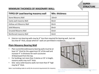 MINIMUM THICKNESS OF MASONARY WALL:
TYPES OF Load bearing masonry wall Min. thickness
Stone Masonry Wall 16inch
Cavity wall masonry Wall 8inch
Hollow unit Masonry Wall 8inch
Solid Masonry 8inch
Grouted Masonry Wall 6inch
Reinforced masonry Wall 6inch
 Exterior non-bearing walls may be 4’’ less than required for bearing wall , but not
less than 8’’ thick, except where 6’’ walls are permitted in residences.
• Plain (unreinforced)masonry bearing walls must be at
least 12’’ thick for the uppermost 35’ of the wall and
increase 4’’ in thickness for each successive
35’downward from the top.
• For buildings not more than 3 stories or 35’ in height,
masonry walls may ne 8’’ thick.
• One- story solid masonry walls not more than 9’’ high
may be 6’’ thick.
Plain Masonry Bearing Wall
Note: Local building codes to verify the structural requirements for masonry.
Source:Building constraction illustrated,Francis D.K.Ching(2th edition)
page no:131
31
SUPER-
STRUCTURE
 