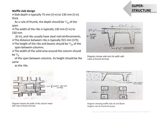 Waffle slab design
Slab depth is typically 75 mm (3 in) to 130 mm (5 in)
thick.
As a rule of thumb, the depth should be ​1⁄24 of the
span.
The width of the ribs is typically 130 mm (5 in) to
150 mm
(6 in), and ribs usually have steel rod reinforcements.
The distance between ribs is typically 915 mm (3 ft).
The height of the ribs and beams should be ​1⁄25 of the
span between columns.
The width of the solid area around the column should
be ​1⁄8
of the span between columns. Its height should be the
same
as the ribs.
Diagram shows slab and rib width with
rules of thumb formula
Diagram showing waffle slab rib and Beam
Heights rule of thumb formulas
Diagram shows the width of the column head
with rule of thumb formula
Sources:(book name- building construction illustrated, 4th edition
SUPER-
STRUCTURE
 