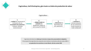 L’agriculteur, chef d’entreprise, gère toute sa chaîne de production de valeur
4
4.
… orchestre la
commercialisation
de ses productions
le plus souvent en
mode collaboratif
3.
… sélectionne les
fournisseurs les
plus appropriés
2.
… adapte et gère sa
conduite des
productions, depuis le
semis jusqu’à la récolte
1.
… analyse les ressources et
les besoins de son
écosystème de production
: cultures, animaux,
environnement
L’agriculture de demain est dictée par le terrain en temps réel, personnalisée et adaptative.
On est passé d’une agriculture de compromis entre intuition et contraintes celle des années 2000, à
une agriculture de convictions en toute liberté, celle des années 2030
L’agriculteur…
www.ig-connect.fr/connexions-agricoles/ @isabellegoudcha
 