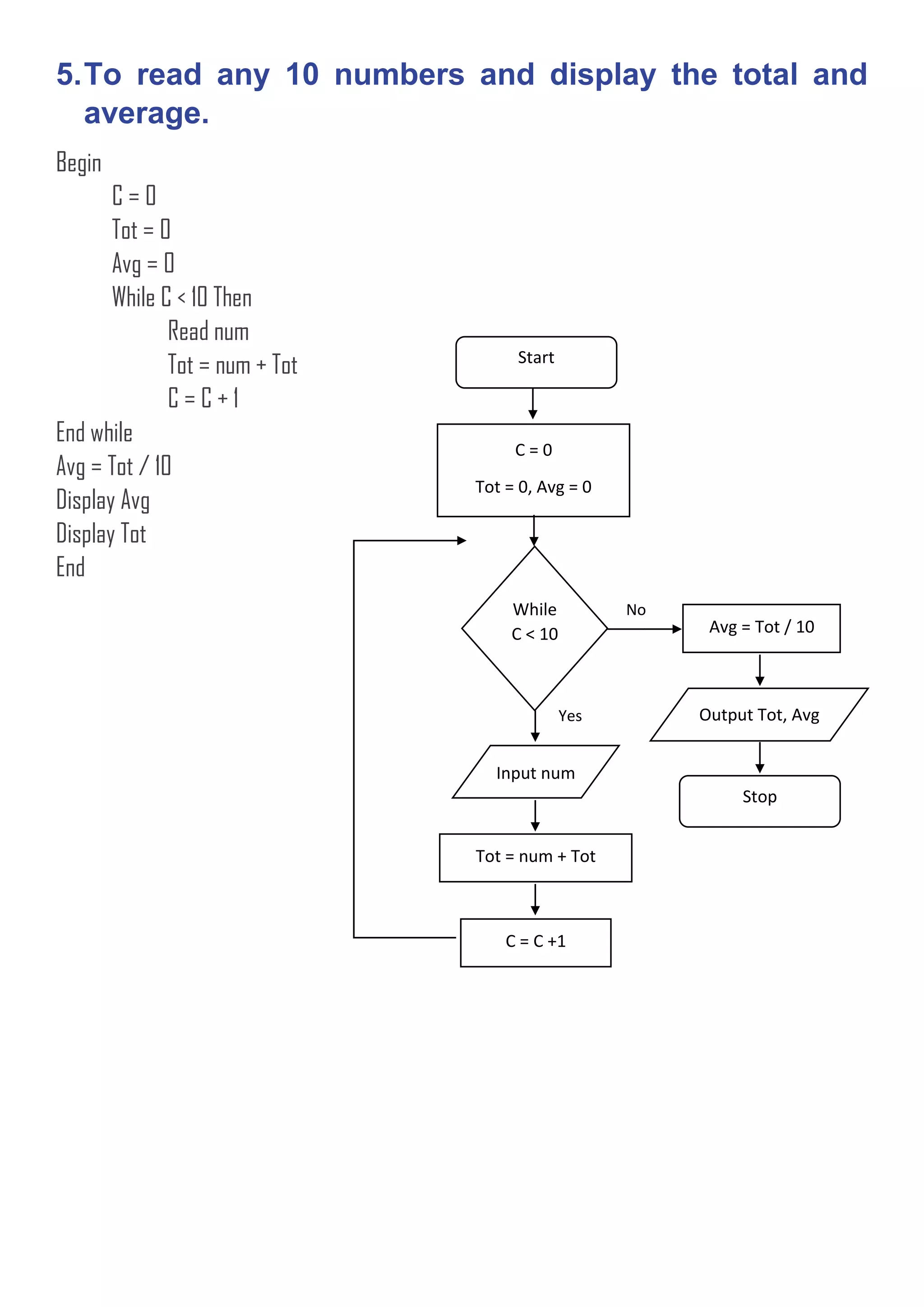 Flow chart and pseudo code | PDF