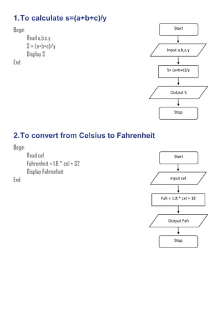 Flow chart and pseudo code | PDF