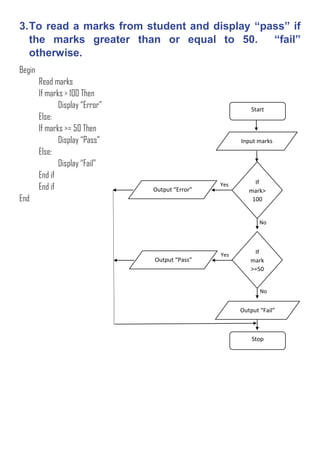 Flow chart and pseudo code | PDF