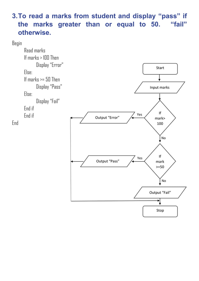 Flow chart and pseudo code | PDF | Technology & Computing