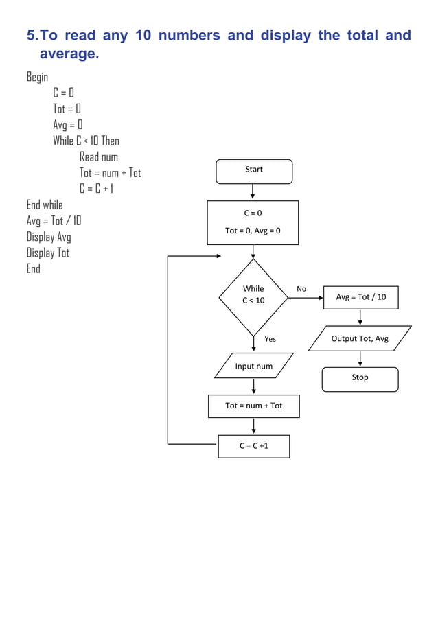 Flow chart and pseudo code | PDF