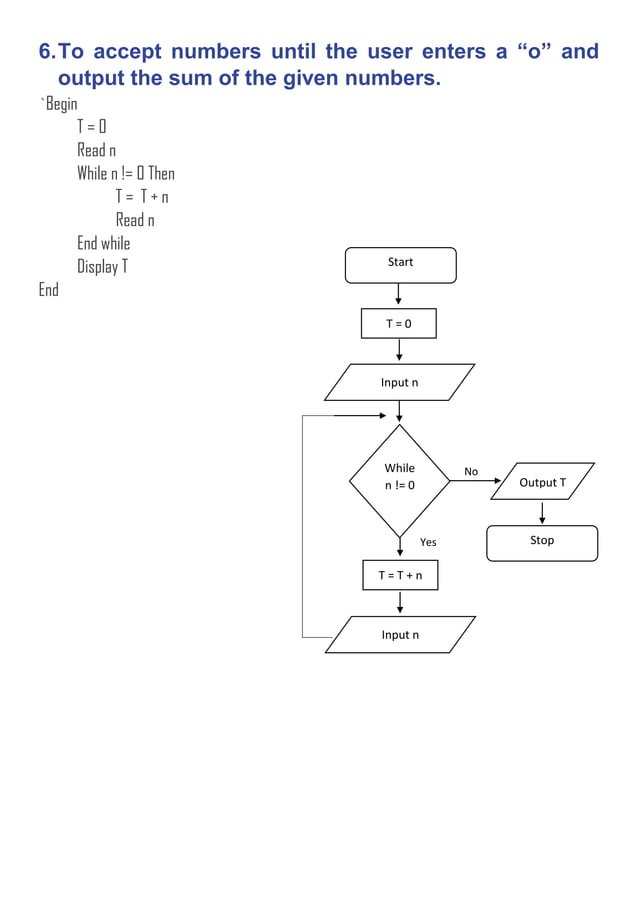 Flow chart and pseudo code | PDF