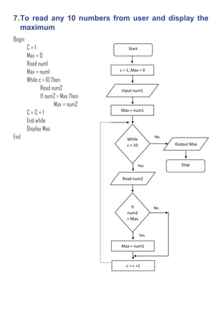 Flow Chart And Pseudo Code