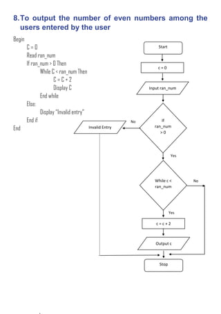 Flow chart and pseudo code | PDF