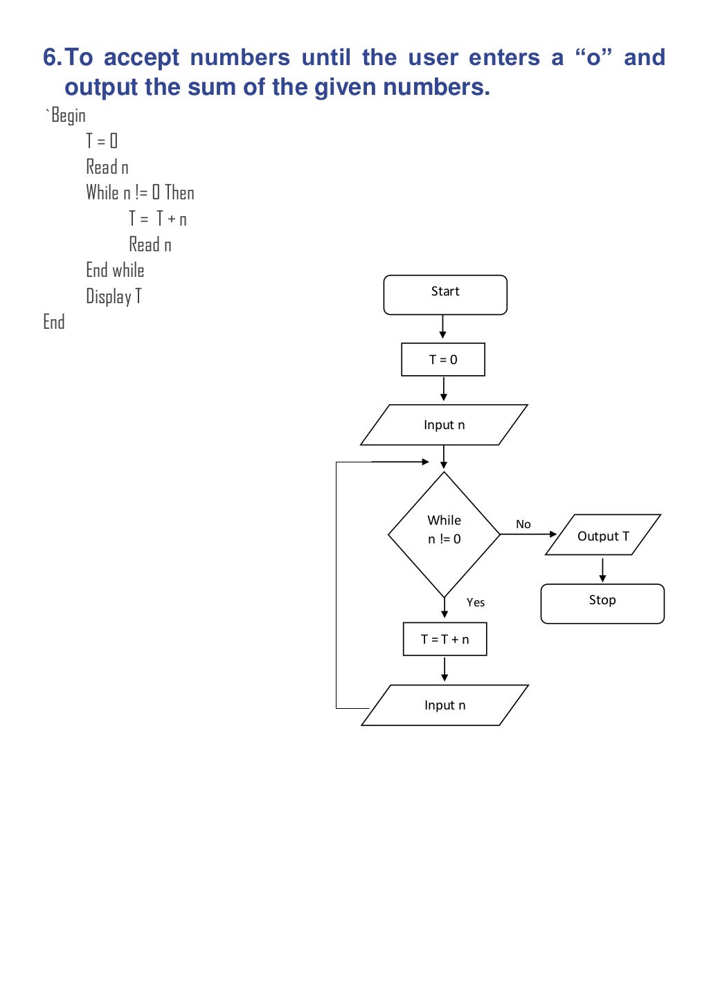 Flow chart and pseudo code