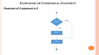 FLOWCHART OF CONDITIONAL STATEMENT
Flowchart of if statement in C
18
 