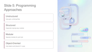 structure programming part I learn programming | PPTX