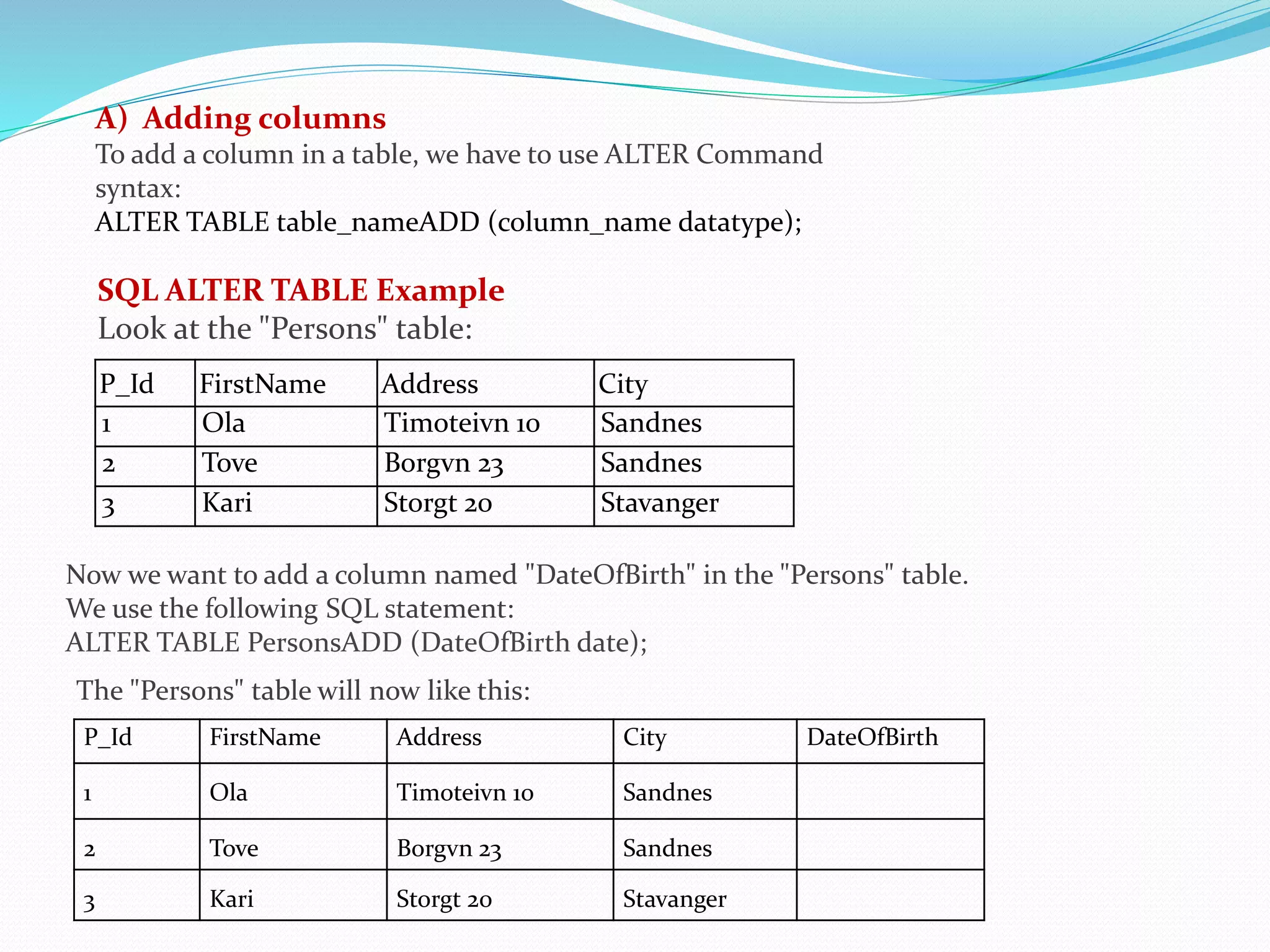 A) Adding columns
To add a column in a table, we have to use ALTER Command
syntax:
ALTER TABLE table_nameADD (column_name datatype);
SQL ALTER TABLE Example
Look at the "Persons" table:
P_Id FirstName Address City
1 Ola Timoteivn 10 Sandnes
2 Tove Borgvn 23 Sandnes
3 Kari Storgt 20 Stavanger
Now we want to add a column named "DateOfBirth" in the "Persons" table.
We use the following SQL statement:
ALTER TABLE PersonsADD (DateOfBirth date);
The "Persons" table will now like this:
P_Id FirstName Address City DateOfBirth
1 Ola Timoteivn 10 Sandnes
2 Tove Borgvn 23 Sandnes
3 Kari Storgt 20 Stavanger
 