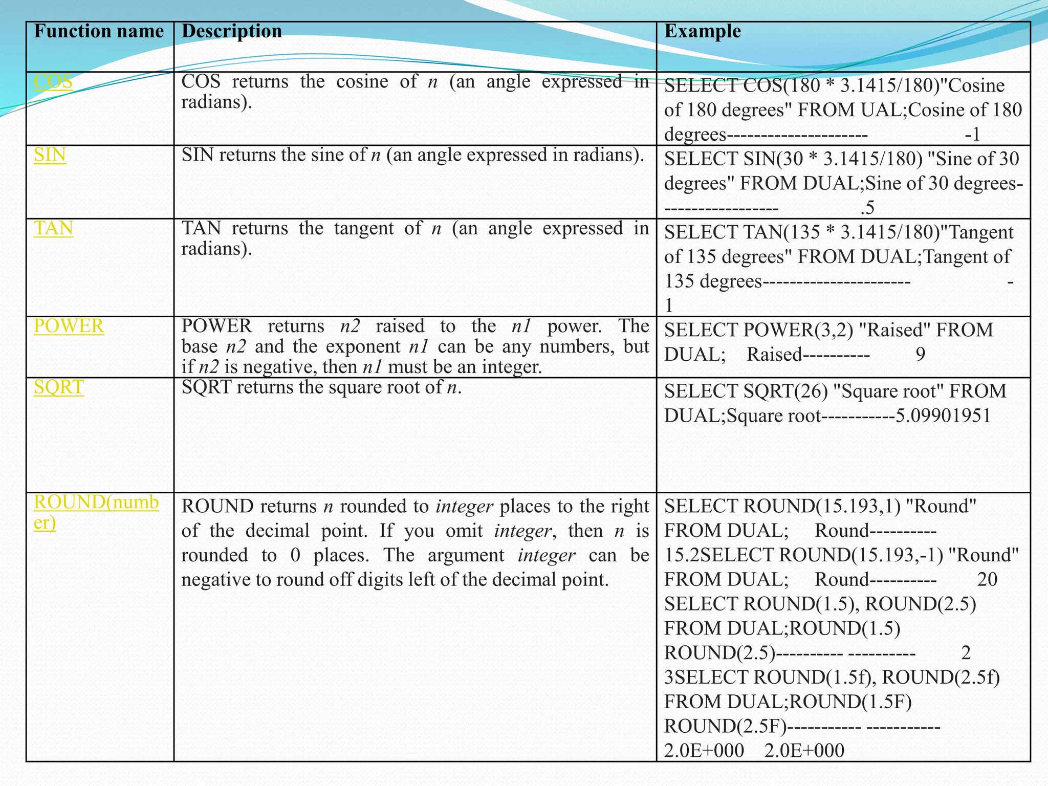 Function name Description Example
COS COS returns the cosine of n (an angle expressed in
radians).
SELECT COS(180 * 3.1415/180)"Cosine
of 180 degrees" FROM UAL;Cosine of 180
degrees--------------------- -1
SIN SIN returns the sine of n (an angle expressed in radians). SELECT SIN(30 * 3.1415/180) "Sine of 30
degrees" FROM DUAL;Sine of 30 degrees-
----------------- .5
TAN TAN returns the tangent of n (an angle expressed in
radians).
SELECT TAN(135 * 3.1415/180)"Tangent
of 135 degrees" FROM DUAL;Tangent of
135 degrees---------------------- -
1
POWER POWER returns n2 raised to the n1 power. The
base n2 and the exponent n1 can be any numbers, but
if n2 is negative, then n1 must be an integer.
SELECT POWER(3,2) "Raised" FROM
DUAL; Raised---------- 9
SQRT SQRT returns the square root of n. SELECT SQRT(26) "Square root" FROM
DUAL;Square root-----------5.09901951
ROUND(numb
er)
ROUND returns n rounded to integer places to the right
of the decimal point. If you omit integer, then n is
rounded to 0 places. The argument integer can be
negative to round off digits left of the decimal point.
SELECT ROUND(15.193,1) "Round"
FROM DUAL; Round----------
15.2SELECT ROUND(15.193,-1) "Round"
FROM DUAL; Round---------- 20
SELECT ROUND(1.5), ROUND(2.5)
FROM DUAL;ROUND(1.5)
ROUND(2.5)---------- ---------- 2
3SELECT ROUND(1.5f), ROUND(2.5f)
FROM DUAL;ROUND(1.5F)
ROUND(2.5F)----------- -----------
2.0E+000 2.0E+000
 
