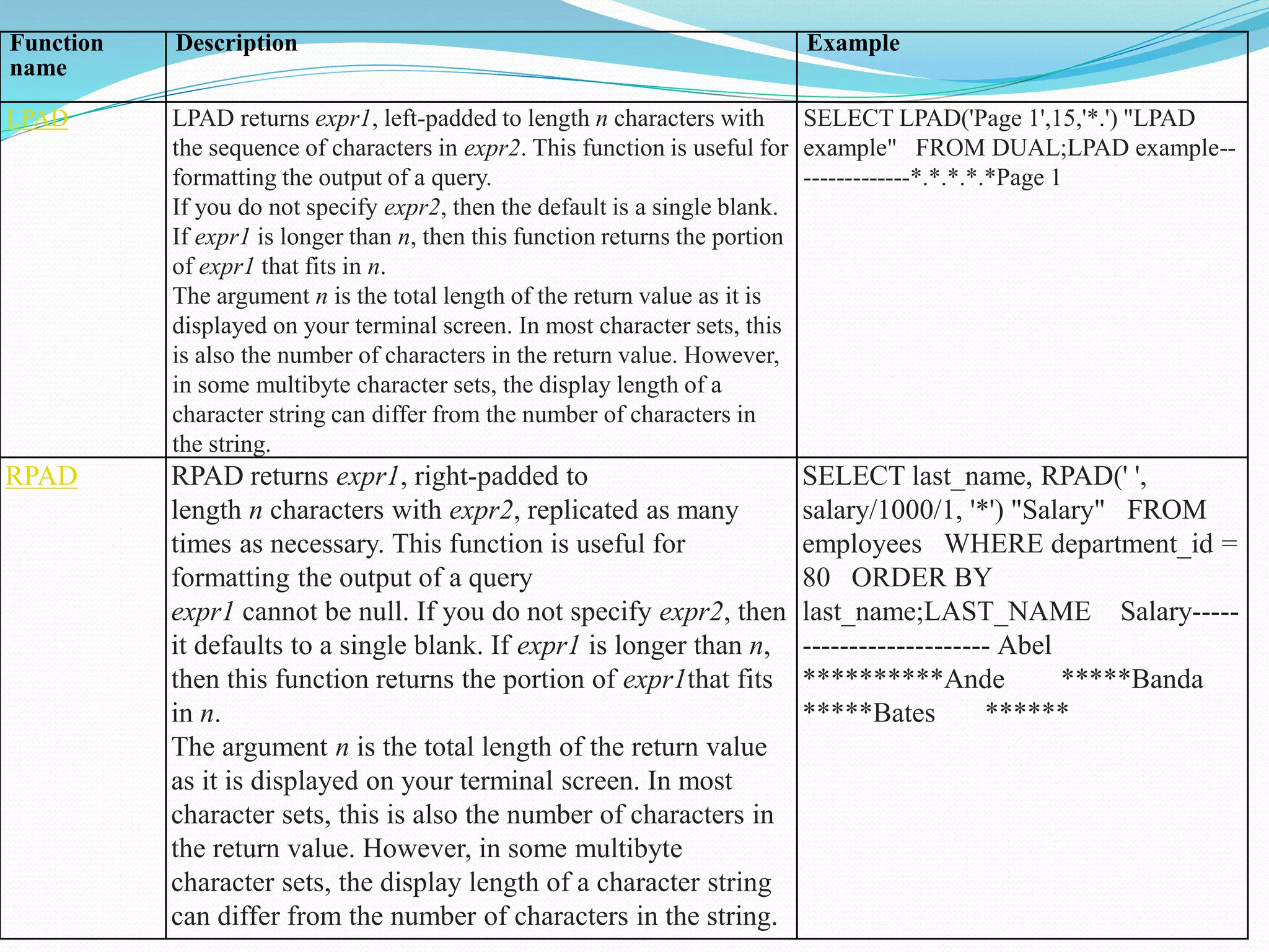 Function
name
Description Example
LPAD LPAD returns expr1, left-padded to length n characters with
the sequence of characters in expr2. This function is useful for
formatting the output of a query.
If you do not specify expr2, then the default is a single blank.
If expr1 is longer than n, then this function returns the portion
of expr1 that fits in n.
The argument n is the total length of the return value as it is
displayed on your terminal screen. In most character sets, this
is also the number of characters in the return value. However,
in some multibyte character sets, the display length of a
character string can differ from the number of characters in
the string.
SELECT LPAD('Page 1',15,'*.') "LPAD
example" FROM DUAL;LPAD example--
-------------*.*.*.*.*Page 1
RPAD RPAD returns expr1, right-padded to
length n characters with expr2, replicated as many
times as necessary. This function is useful for
formatting the output of a query
expr1 cannot be null. If you do not specify expr2, then
it defaults to a single blank. If expr1 is longer than n,
then this function returns the portion of expr1that fits
in n.
The argument n is the total length of the return value
as it is displayed on your terminal screen. In most
character sets, this is also the number of characters in
the return value. However, in some multibyte
character sets, the display length of a character string
can differ from the number of characters in the string.
SELECT last_name, RPAD(' ',
salary/1000/1, '*') "Salary" FROM
employees WHERE department_id =
80 ORDER BY
last_name;LAST_NAME Salary-----
-------------------- Abel
**********Ande *****Banda
*****Bates ******
 
