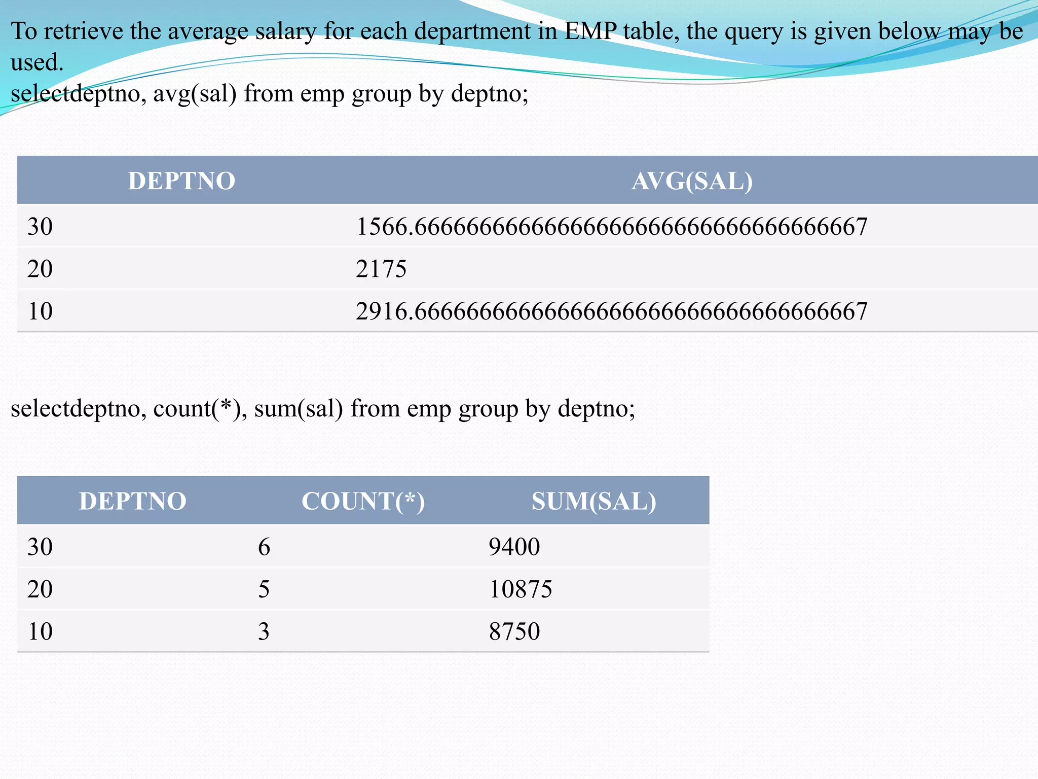To retrieve the average salary for each department in EMP table, the query is given below may be
used.
selectdeptno, avg(sal) from emp group by deptno;
DEPTNO AVG(SAL)
30 1566.66666666666666666666666666666666667
20 2175
10 2916.66666666666666666666666666666666667
selectdeptno, count(*), sum(sal) from emp group by deptno;
DEPTNO COUNT(*) SUM(SAL)
30 6 9400
20 5 10875
10 3 8750
 