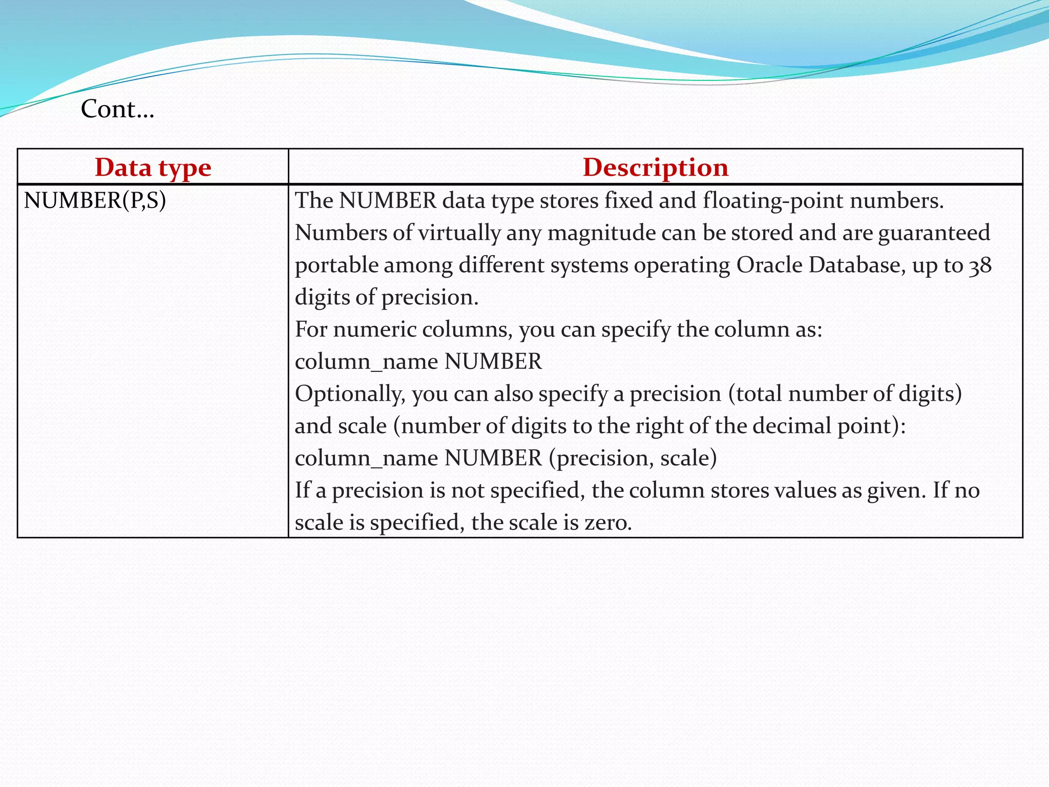 NUMBER(P,S) The NUMBER data type stores fixed and floating-point numbers.
Numbers of virtually any magnitude can be stored and are guaranteed
portable among different systems operating Oracle Database, up to 38
digits of precision.
For numeric columns, you can specify the column as:
column_name NUMBER
Optionally, you can also specify a precision (total number of digits)
and scale (number of digits to the right of the decimal point):
column_name NUMBER (precision, scale)
If a precision is not specified, the column stores values as given. If no
scale is specified, the scale is zero.
Data type Description
Cont…
 
