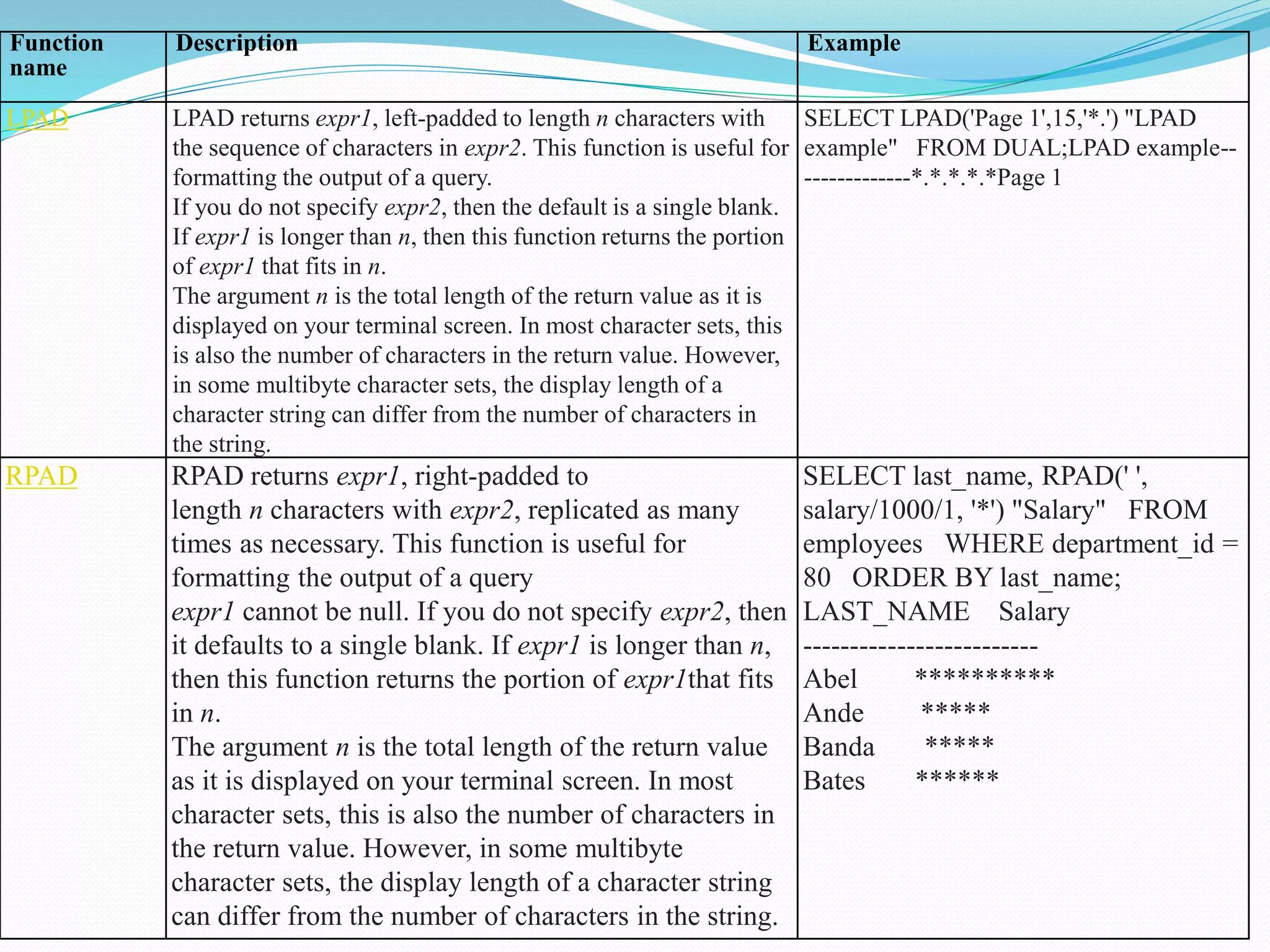 Function
name
Description Example
LPAD LPAD returns expr1, left-padded to length n characters with
the sequence of characters in expr2. This function is useful for
formatting the output of a query.
If you do not specify expr2, then the default is a single blank.
If expr1 is longer than n, then this function returns the portion
of expr1 that fits in n.
The argument n is the total length of the return value as it is
displayed on your terminal screen. In most character sets, this
is also the number of characters in the return value. However,
in some multibyte character sets, the display length of a
character string can differ from the number of characters in
the string.
SELECT LPAD('Page 1',15,'*.') "LPAD
example" FROM DUAL;LPAD example--
-------------*.*.*.*.*Page 1
RPAD RPAD returns expr1, right-padded to
length n characters with expr2, replicated as many
times as necessary. This function is useful for
formatting the output of a query
expr1 cannot be null. If you do not specify expr2, then
it defaults to a single blank. If expr1 is longer than n,
then this function returns the portion of expr1that fits
in n.
The argument n is the total length of the return value
as it is displayed on your terminal screen. In most
character sets, this is also the number of characters in
the return value. However, in some multibyte
character sets, the display length of a character string
can differ from the number of characters in the string.
SELECT last_name, RPAD(' ',
salary/1000/1, '*') "Salary" FROM
employees WHERE department_id =
80 ORDER BY last_name;
LAST_NAME Salary
-------------------------
Abel **********
Ande *****
Banda *****
Bates ******
 