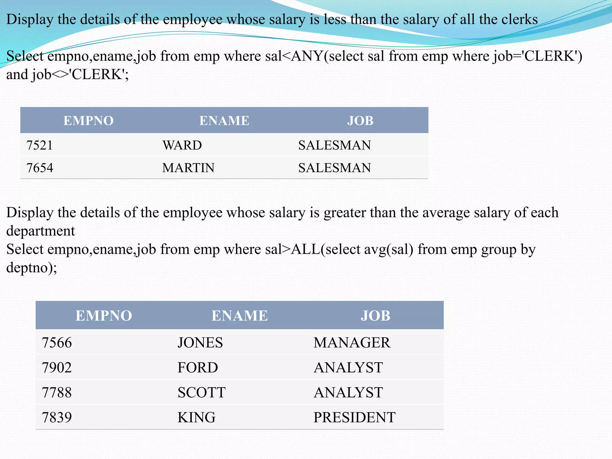 Display the details of the employee whose salary is less than the salary of all the clerks
Select empno,ename,job from emp where sal<ANY(select sal from emp where job='CLERK')
and job<>'CLERK';
EMPNO ENAME JOB
7521 WARD SALESMAN
7654 MARTIN SALESMAN
Display the details of the employee whose salary is greater than the average salary of each
department
Select empno,ename,job from emp where sal>ALL(select avg(sal) from emp group by
deptno);
EMPNO ENAME JOB
7566 JONES MANAGER
7902 FORD ANALYST
7788 SCOTT ANALYST
7839 KING PRESIDENT
 