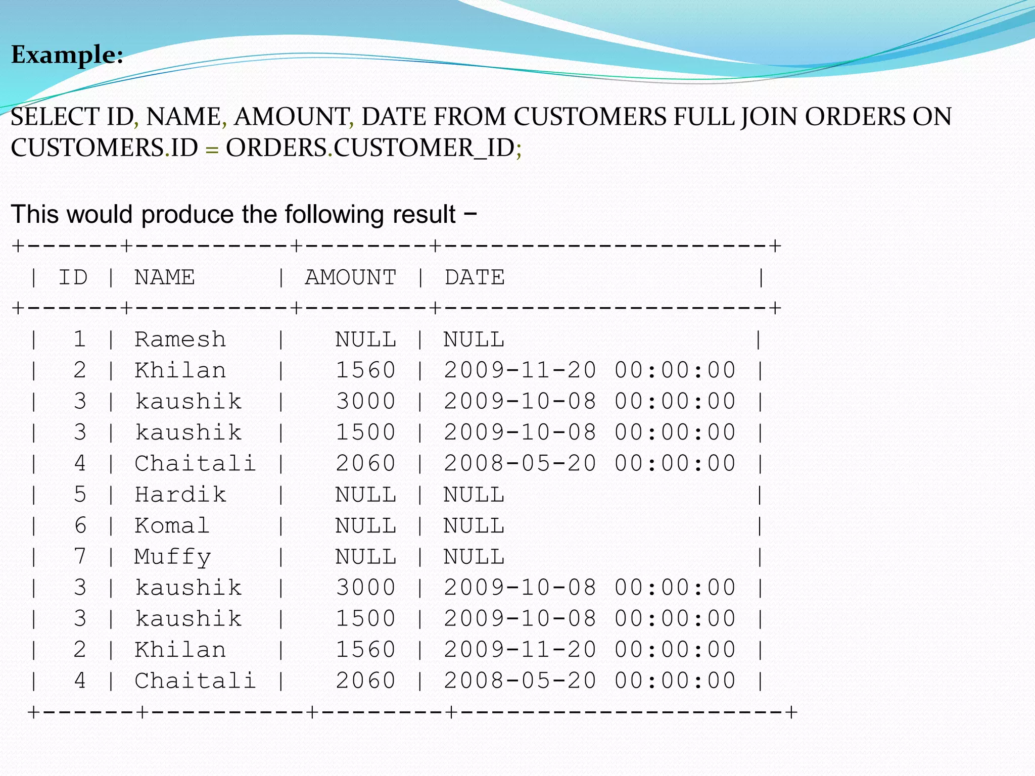 Example:
SELECT ID, NAME, AMOUNT, DATE FROM CUSTOMERS FULL JOIN ORDERS ON
CUSTOMERS.ID = ORDERS.CUSTOMER_ID;
This would produce the following result −
+------+----------+--------+---------------------+
| ID | NAME | AMOUNT | DATE |
+------+----------+--------+---------------------+
| 1 | Ramesh | NULL | NULL |
| 2 | Khilan | 1560 | 2009-11-20 00:00:00 |
| 3 | kaushik | 3000 | 2009-10-08 00:00:00 |
| 3 | kaushik | 1500 | 2009-10-08 00:00:00 |
| 4 | Chaitali | 2060 | 2008-05-20 00:00:00 |
| 5 | Hardik | NULL | NULL |
| 6 | Komal | NULL | NULL |
| 7 | Muffy | NULL | NULL |
| 3 | kaushik | 3000 | 2009-10-08 00:00:00 |
| 3 | kaushik | 1500 | 2009-10-08 00:00:00 |
| 2 | Khilan | 1560 | 2009-11-20 00:00:00 |
| 4 | Chaitali | 2060 | 2008-05-20 00:00:00 |
+------+----------+--------+---------------------+
 