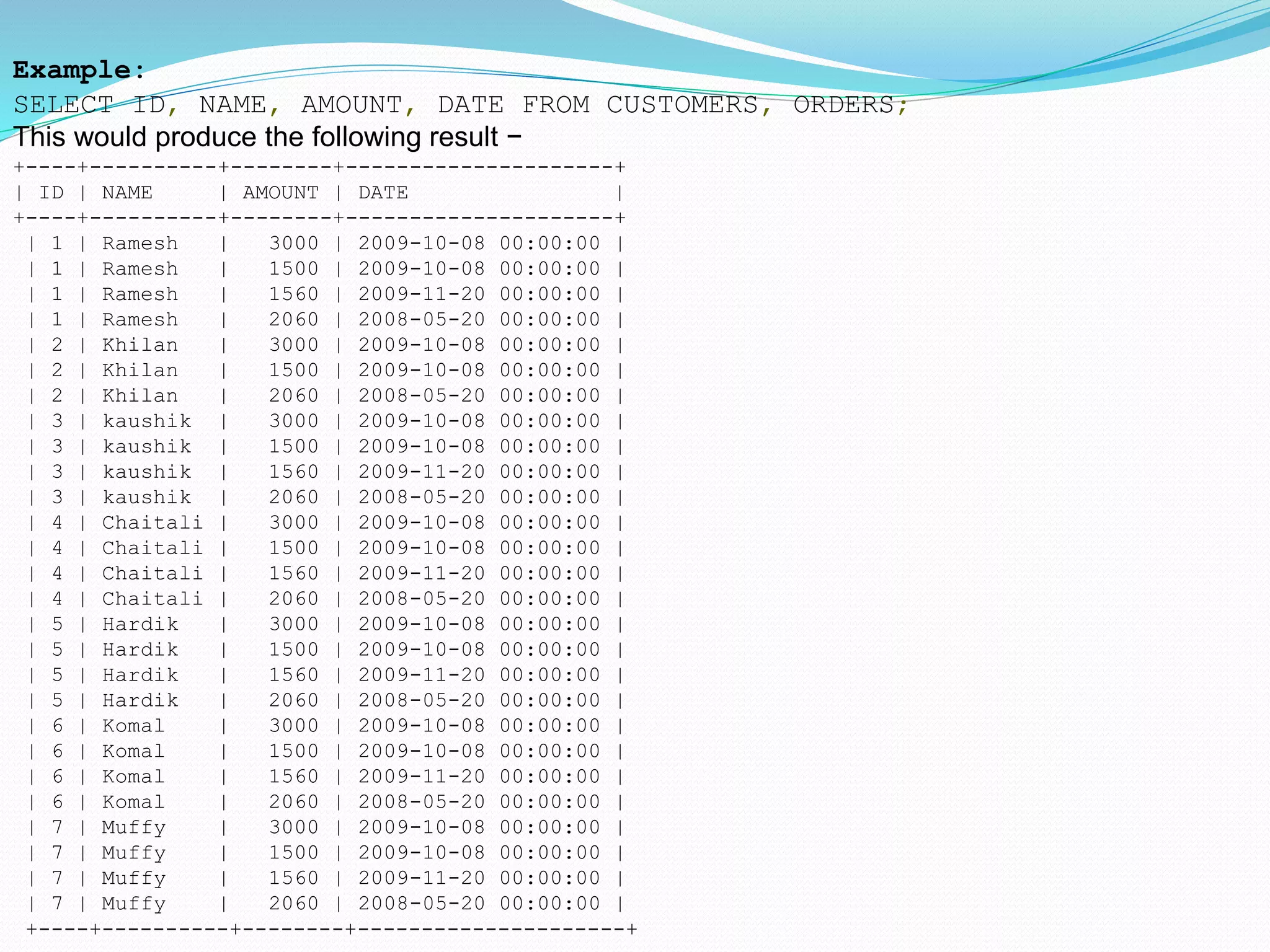 Example:
SELECT ID, NAME, AMOUNT, DATE FROM CUSTOMERS, ORDERS;
This would produce the following result −
+----+----------+--------+---------------------+
| ID | NAME | AMOUNT | DATE |
+----+----------+--------+---------------------+
| 1 | Ramesh | 3000 | 2009-10-08 00:00:00 |
| 1 | Ramesh | 1500 | 2009-10-08 00:00:00 |
| 1 | Ramesh | 1560 | 2009-11-20 00:00:00 |
| 1 | Ramesh | 2060 | 2008-05-20 00:00:00 |
| 2 | Khilan | 3000 | 2009-10-08 00:00:00 |
| 2 | Khilan | 1500 | 2009-10-08 00:00:00 |
| 2 | Khilan | 2060 | 2008-05-20 00:00:00 |
| 3 | kaushik | 3000 | 2009-10-08 00:00:00 |
| 3 | kaushik | 1500 | 2009-10-08 00:00:00 |
| 3 | kaushik | 1560 | 2009-11-20 00:00:00 |
| 3 | kaushik | 2060 | 2008-05-20 00:00:00 |
| 4 | Chaitali | 3000 | 2009-10-08 00:00:00 |
| 4 | Chaitali | 1500 | 2009-10-08 00:00:00 |
| 4 | Chaitali | 1560 | 2009-11-20 00:00:00 |
| 4 | Chaitali | 2060 | 2008-05-20 00:00:00 |
| 5 | Hardik | 3000 | 2009-10-08 00:00:00 |
| 5 | Hardik | 1500 | 2009-10-08 00:00:00 |
| 5 | Hardik | 1560 | 2009-11-20 00:00:00 |
| 5 | Hardik | 2060 | 2008-05-20 00:00:00 |
| 6 | Komal | 3000 | 2009-10-08 00:00:00 |
| 6 | Komal | 1500 | 2009-10-08 00:00:00 |
| 6 | Komal | 1560 | 2009-11-20 00:00:00 |
| 6 | Komal | 2060 | 2008-05-20 00:00:00 |
| 7 | Muffy | 3000 | 2009-10-08 00:00:00 |
| 7 | Muffy | 1500 | 2009-10-08 00:00:00 |
| 7 | Muffy | 1560 | 2009-11-20 00:00:00 |
| 7 | Muffy | 2060 | 2008-05-20 00:00:00 |
+----+----------+--------+---------------------+
 