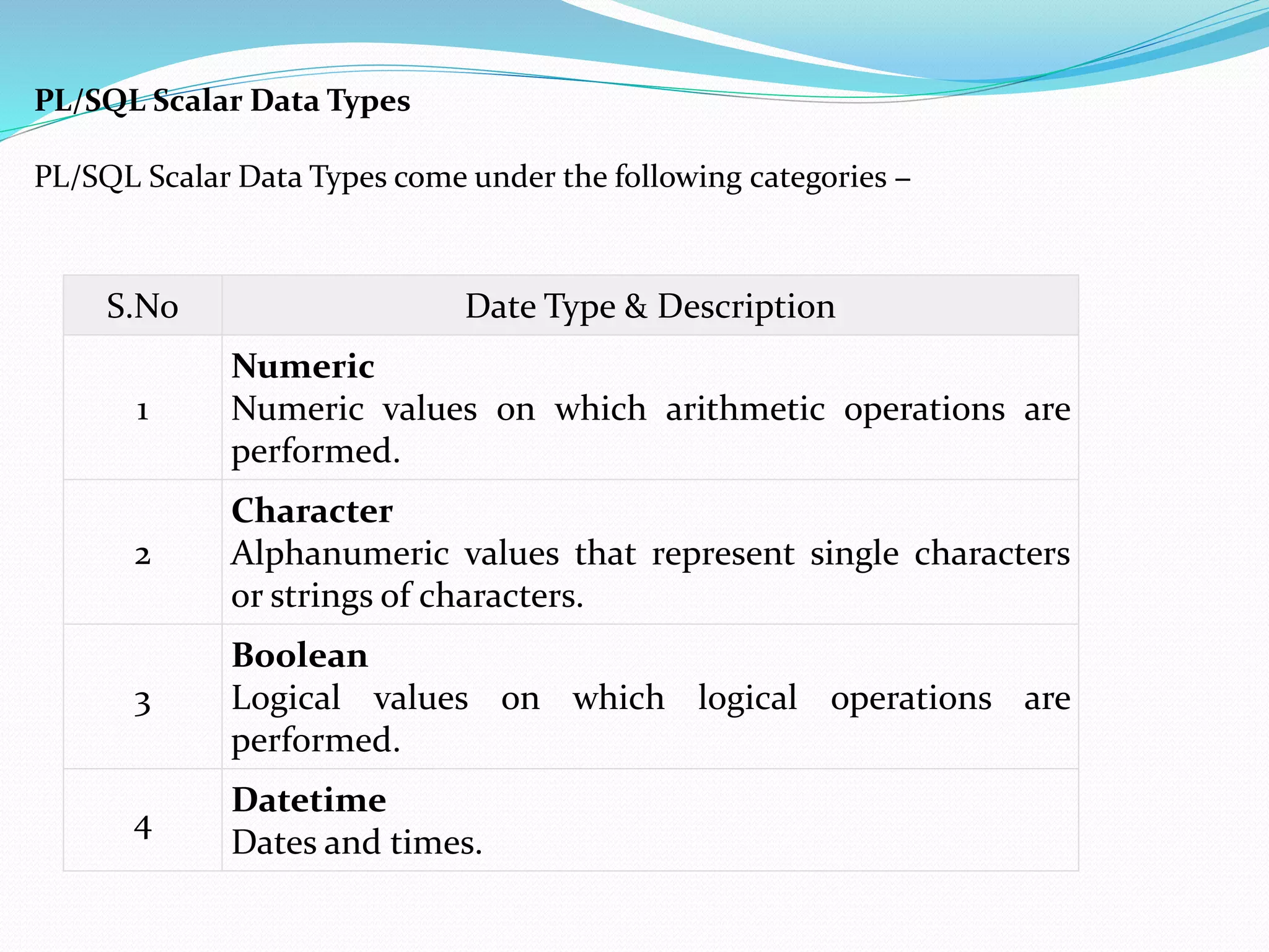 S.No Date Type & Description
1
Numeric
Numeric values on which arithmetic operations are
performed.
2
Character
Alphanumeric values that represent single characters
or strings of characters.
3
Boolean
Logical values on which logical operations are
performed.
4
Datetime
Dates and times.
PL/SQL Scalar Data Types
PL/SQL Scalar Data Types come under the following categories −
 