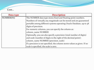 NUMBER(P,S) The NUMBER data type stores fixed and floating-point numbers.
Numbers of virtually any magnitude can be stored and are guaranteed
portable among different systems operating Oracle Database, up to 38
digits of precision.
For numeric columns, you can specify the column as:
column_name NUMBER
Optionally, you can also specify a precision (total number of digits)
and scale (number of digits to the right of the decimal point):
column_name NUMBER (precision, scale)
If a precision is not specified, the column stores values as given. If no
scale is specified, the scale is zero.
Data type Description
Cont…
 