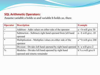 SQL Arithmetic Operators:
Assume variable a holds 10 and variable b holds 20, then:
Operator Description Example
+ Addition - Adds values on either side of the operator a + b will give 30
- Subtraction - Subtracts right hand operand from left hand
operand
a - b will give -10
* Multiplication - Multiplies values on either side of the
operator
a * b will give 200
/ Division - Divides left hand operand by right hand operand b / a will give 2
% Modulus - Divides left hand operand by right hand
operand and returns remainder
b % a will give 0
 
