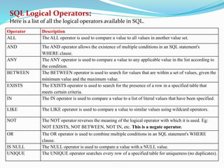 SQL Logical Operators:
Here is a list of all the logical operators available in SQL.
Operator Description
ALL The ALL operator is used to compare a value to all values in another value set.
AND The AND operator allows the existence of multiple conditions in an SQL statement's
WHERE clause.
ANY The ANY operator is used to compare a value to any applicable value in the list according to
the condition.
BETWEEN The BETWEEN operator is used to search for values that are within a set of values, given the
minimum value and the maximum value.
EXISTS The EXISTS operator is used to search for the presence of a row in a specified table that
meets certain criteria.
IN The IN operator is used to compare a value to a list of literal values that have been specified.
LIKE The LIKE operator is used to compare a value to similar values using wildcard operators.
NOT The NOT operator reverses the meaning of the logical operator with which it is used. Eg:
NOT EXISTS, NOT BETWEEN, NOT IN, etc. This is a negate operator.
OR The OR operator is used to combine multiple conditions in an SQL statement's WHERE
clause.
IS NULL The NULL operator is used to compare a value with a NULL value.
UNIQUE The UNIQUE operator searches every row of a specified table for uniqueness (no duplicates).
 