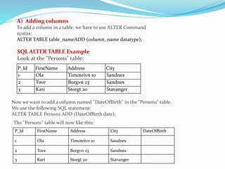 A) Adding columns
To add a column in a table, we have to use ALTER Command
syntax:
ALTER TABLE table_nameADD (column_name datatype);
SQL ALTER TABLE Example
Look at the "Persons" table:
P_Id FirstName Address City
1 Ola Timoteivn 10 Sandnes
2 Tove Borgvn 23 Sandnes
3 Kari Storgt 20 Stavanger
Now we want to add a column named "DateOfBirth" in the "Persons" table.
We use the following SQL statement:
ALTER TABLE Persons ADD (DateOfBirth date);
The "Persons" table will now like this:
P_Id FirstName Address City DateOfBirth
1 Ola Timoteivn 10 Sandnes
2 Tove Borgvn 23 Sandnes
3 Kari Storgt 20 Stavanger
 