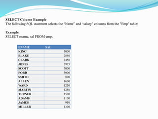ENAME SAL
KING 5000
BLAKE 2850
CLARK 2450
JONES 2975
SCOTT 3000
FORD 3000
SMITH 800
ALLEN 1600
WARD 1250
MARTIN 1250
TURNER 1500
ADAMS 1100
JAMES 950
MILLER 1300
SELECT Column Example
The following SQL statement selects the "Name” and “salary" columns from the "Emp" table:
Example
SELECT ename, sal FROM emp;
 