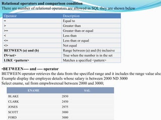 Operator Description
= Equal to
> Greater than
>= Greater than or equal
< Less than
<= Less than or equal
<> Not equal
BETWEEN (a) and (b) Range between (a) and (b) inclusive
IN<set> True when the number is in the set
LIKE <pattern> Matches a specified <pattern>
Relational operators and comparison condition
There are number of relational operators are allowed in SQL they are shown below
•BETWEEN---- and ---- operator
BETWEEN operator retrieves the data from the specified range and it includes the range value also
Example display the employee details whose salary is between 2000 ND 3000
Select ename, sal from empwhweresal between 2000 and 3000;
ENAME SAL
BLAKE 2850
CLARK 2450
JONES 2975
SCOTT 3000
FORD 3000
 