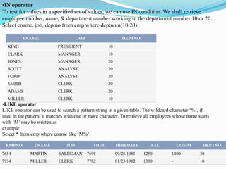 •IN operator
To test for values in a specified set of values, we can use IN condition. We shall retrieve
employee number, name, & department number working in the department number 10 or 20.
Select ename, job, deptno from emp where deptnoin(10,20);
ENAME JOB DEPTNO
KING PRESIDENT 10
CLARK MANAGER 10
JONES MANAGER 20
SCOTT ANALYST 20
FORD ANALYST 20
SMITH CLERK 20
ADAMS CLERK 20
MILLER CLERK 10
•LIKE operator
LIKE operator can be used to search a pattern string in a given table. The wildcard character ‘%’, if
used in the pattern, it matches with one or more character. To retrieve all employees whose name starts
with ‘M’ may be written as
example
Select * from emp where ename like ‘M%’;
EMPNO ENAME JOB MGR HIREDATE SAL COMM DEPTNO
7654 MARTIN SALESMAN 7698 09/28/1981 1250 1400 30
7934 MILLER CLERK 7782 01/23/1982 1300 - 10
 