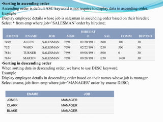 •Sorting in ascending order
Ascending order is default ASC keyword is not require to display data in ascending order.
Example
Display employee details whose job is salesman in ascending order based on their hiredate
Select * from emp where job=’SALESMAN’ order by hiredate;
EMPNO ENAME JOB MGR
HIREDAT
E SAL COMM DEPTNO
7499 ALLEN SALESMAN 7698 02/20/1981 1600 300 30
7521 WARD SALESMAN 7698 02/22/1981 1250 500 30
7844 TURNER SALESMAN 7698 09/08/1981 1500 0 30
7654 MARTIN SALESMAN 7698 09/28/1981 1250 1400 30
•Sorting in descending order
When sorting data in descending order, we have to use DESC keyword.
Example
Display employee details in descending order based on their names whose job is manager
Select ename, job from emp where job=’MANAGER’ order by ename DESC;
ENAME JOB
JONES MANAGER
CLARK MANAGER
BLAKE MANAGER
 