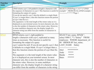 Function
name
Description Example
LPAD LPAD returns expr1, left-padded to length n characters with
the sequence of characters in expr2. This function is useful for
formatting the output of a query.
If you do not specify expr2, then the default is a single blank.
If expr1 is longer than n, then this function returns the portion
of expr1 that fits in n.
The argument n is the total length of the return value as it is
displayed on your terminal screen. In most character sets, this
is also the number of characters in the return value. However,
in some multibyte character sets, the display length of a
character string can differ from the number of characters in
the string.
SELECT LPAD('Page 1',15,'*.') "LPAD
example" FROM DUAL;LPAD example--
-------------*.*.*.*.*Page 1
RPAD RPAD returns expr1, right-padded to
length n characters with expr2, replicated as many
times as necessary. This function is useful for
formatting the output of a query
expr1 cannot be null. If you do not specify expr2, then
it defaults to a single blank. If expr1 is longer than n,
then this function returns the portion of expr1that fits
in n.
The argument n is the total length of the return value
as it is displayed on your terminal screen. In most
character sets, this is also the number of characters in
the return value. However, in some multibyte
character sets, the display length of a character string
can differ from the number of characters in the string.
SELECT last_name, RPAD(' ',
salary/1000/1, '*') "Salary" FROM
employees WHERE department_id =
80 ORDER BY last_name;
LAST_NAME Salary
-------------------------
Abel **********
Ande *****
Banda *****
Bates ******
 