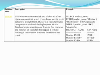 Function
name
Description Example
LTRIM LTRIM removes from the left end of char all of the
characters contained in set. If you do not specify set, it
defaults to a single blank. If char is a character literal,
then you must enclose it in single quotes. Oracle
Database begins scanning char from its first character
and removes all characters that appear in setuntil
reaching a character not in set and then returns the
result.
SELECT product_name,
LTRIM(product_name, 'Monitor ')
"Short Name" FROM products
WHERE product_name LIKE
'Monitor%';
PRODUCT_NAME Sort Name
-------------------- ---------
Monitor 17/HR 17/HR
Monitor 17/HR/F 17/HR/F
Monitor 17/SD 17/SD
 