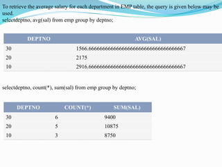 To retrieve the average salary for each department in EMP table, the query is given below may be
used.
selectdeptno, avg(sal) from emp group by deptno;
DEPTNO AVG(SAL)
30 1566.66666666666666666666666666666666667
20 2175
10 2916.66666666666666666666666666666666667
selectdeptno, count(*), sum(sal) from emp group by deptno;
DEPTNO COUNT(*) SUM(SAL)
30 6 9400
20 5 10875
10 3 8750
 