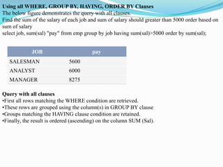 Using all WHERE, GROUP BY, HAVING, ORDER BY Clauses
The below figure demonstrates the query with all clauses.
Find the sum of the salary of each job and sum of salary should greater than 5000 order based on
sum of salary
select job, sum(sal) "pay" from emp group by job having sum(sal)>5000 order by sum(sal);
JOB pay
SALESMAN 5600
ANALYST 6000
MANAGER 8275
Query with all clauses
•First all rows matching the WHERE condition are retrieved.
•These rows are grouped using the column(s) in GROUP BY clause
•Groups matching the HAVING clause condition are retained.
•Finally, the result is ordered (ascending) on the column SUM (Sal).
 