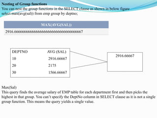 Nesting of Group functions
You can nest the group functions in the SELECT clause as shown in below figure
select max(avg(sal)) from emp group by deptno;
MAX(AVG(SAL))
2916.66666666666666666666666666666666667
DEPTNO AVG (SAL)
10 2916.66667
20 2175
30 1566.66667
2916.66667
Max(Sal)
This query finds the average salary of EMP table for each department first and then picks the
highest in that group. You can’t specify the DeptNo column in SELECT clause as it is not a single
group function. This means the query yields a single value.
 